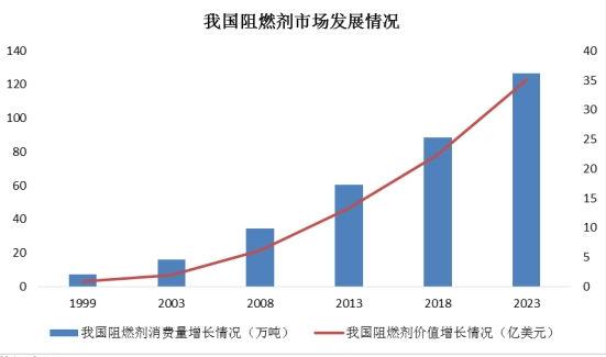 行业深度剖析