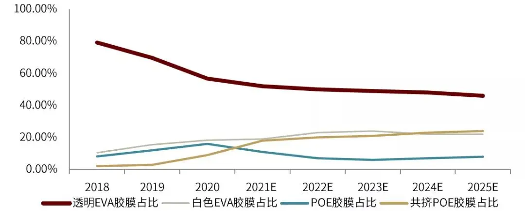 市场现状分析