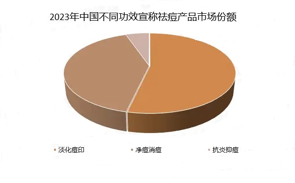 行业发展现状