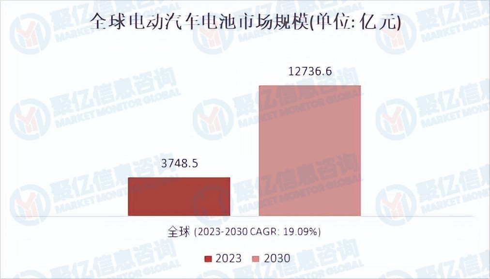 行業(yè)趨勢