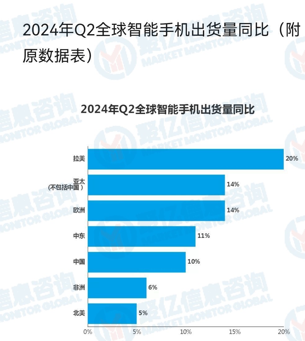 趨勢(shì)分析
