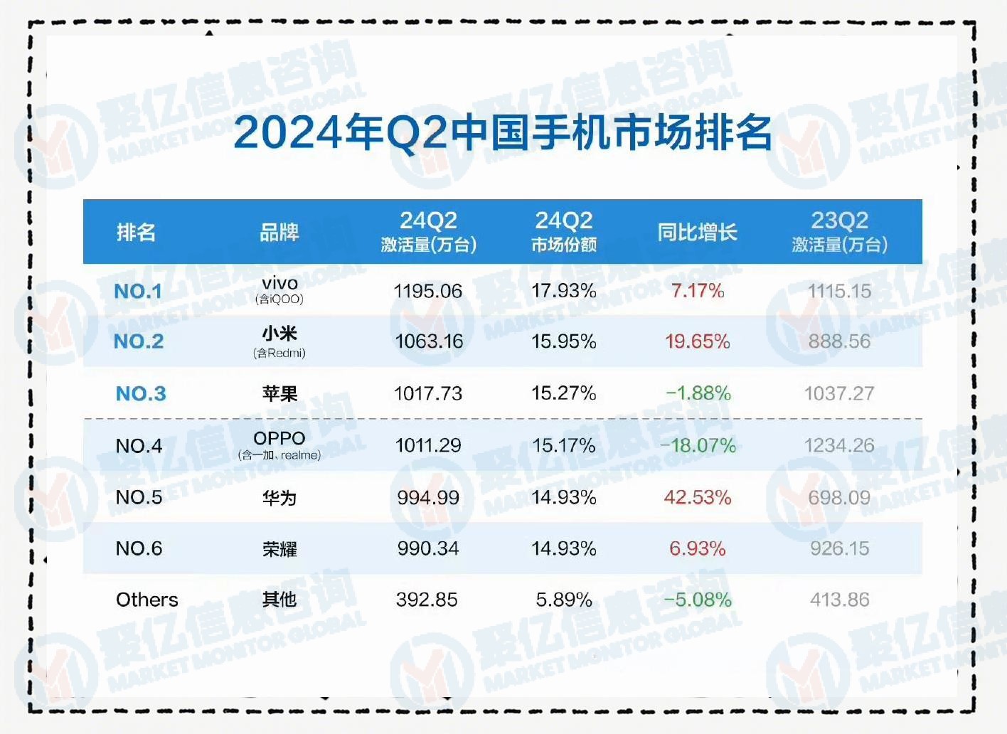 市场前景分析