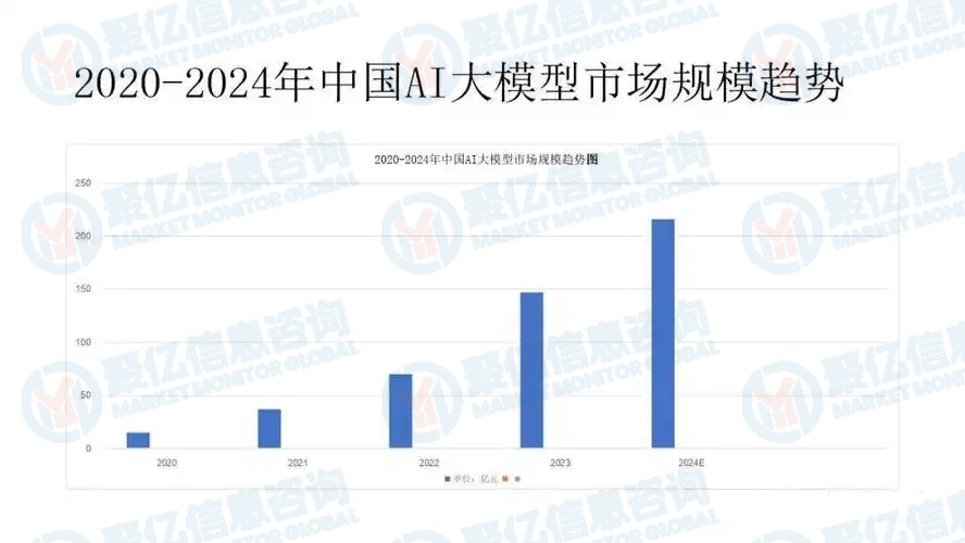 行业研究