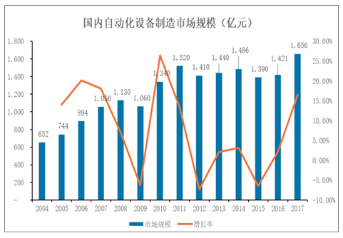 工业自动化设备(IAE)市场调研报告:3C自动化设备行业现状分析及行业发展趋势分析20231