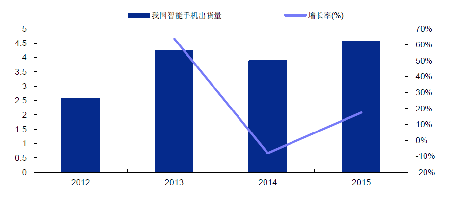 工业自动化设备市场调研报告,IAE市场调研报告,3C自动化设备行业现状分析,3C自动化设备行业市场前景分析2