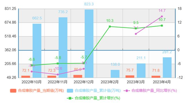 橡胶轮胎外胎产量及发展现状