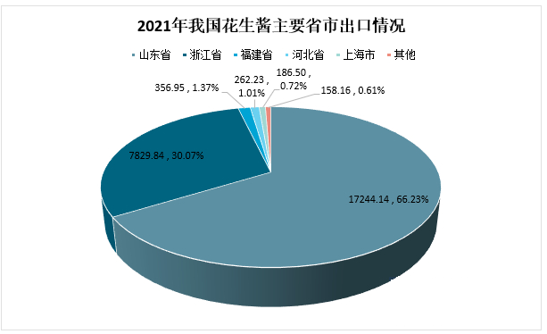 天然花生酱市场调研分析:2023年花生酱行业市场环境分析