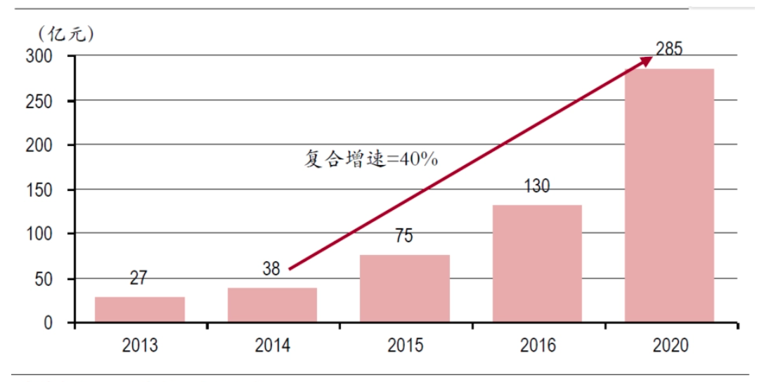 锂电设备行业发展预测:预计到2025年中国锂电生产设备市场规模将达到 1,550 亿元