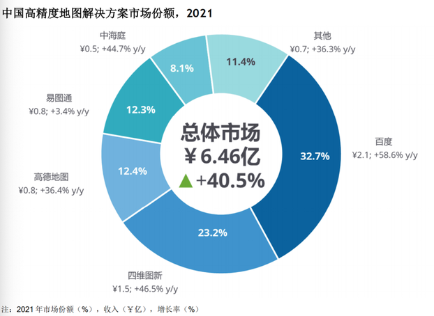 2023年中国高精度地图行业发展现状解析及发展趋势预测