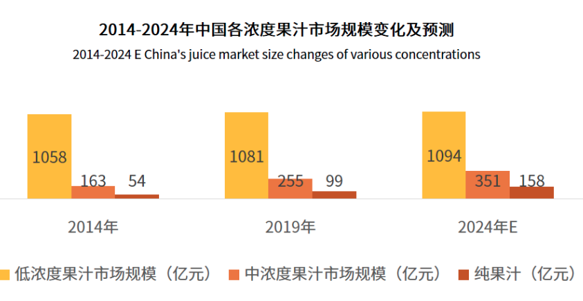 果汁原浆市场调研:2023果汁原浆行业市场分析