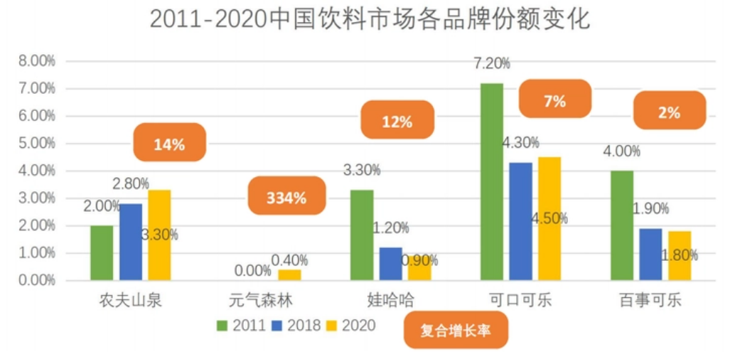可口可乐二季度亚太地区销量增长2%