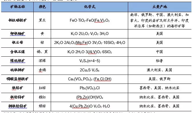 全钒液流电池行业现状