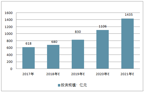 全球智慧能源管理系统市场规模
