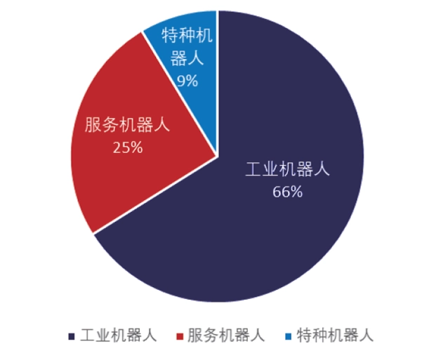 人工智能机器人发展现状和前景