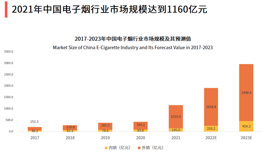 我国电子烟行业的现状及未来