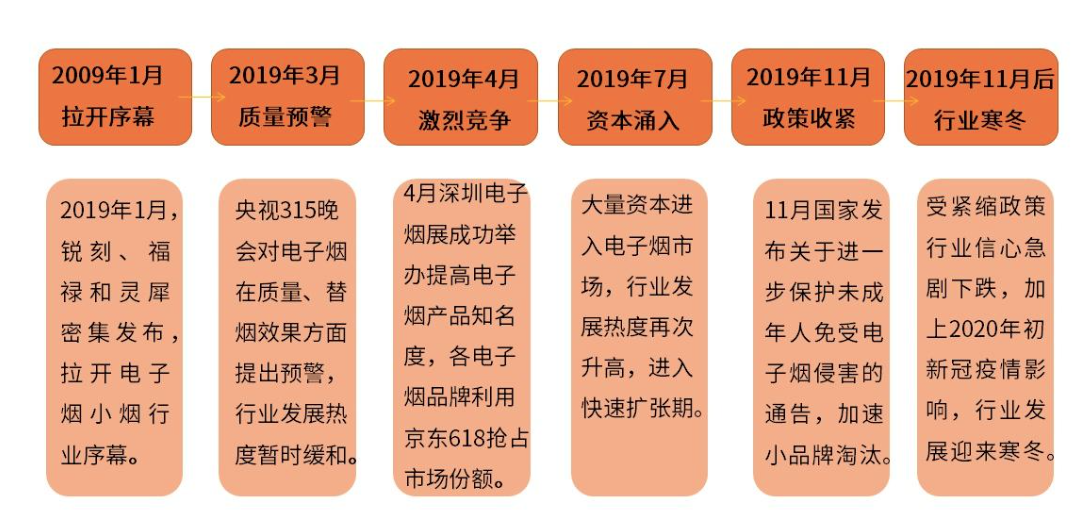 二、我国电子烟行业未来发展趋势