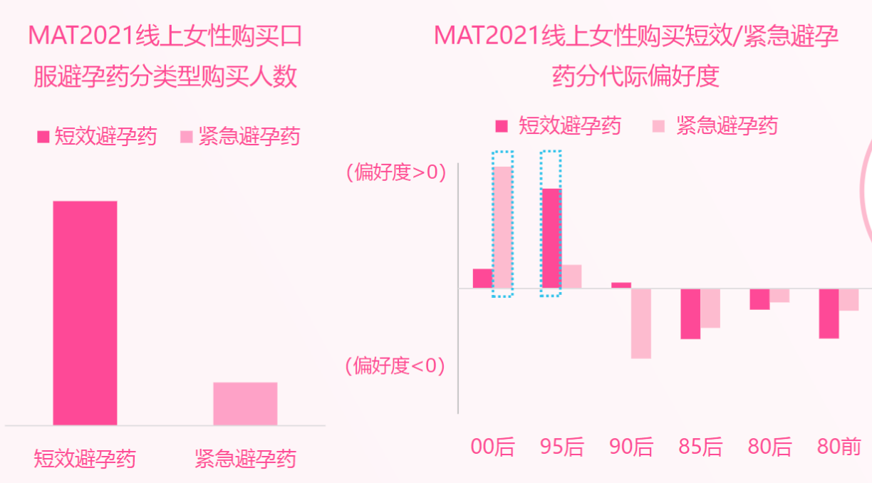 我国紧急避孕药消费者调查