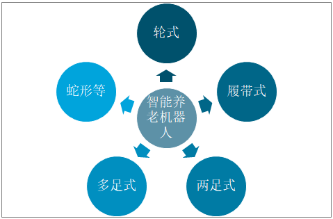 智能养老机器人功能图