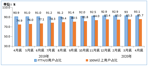 2024年通信电源行业前景与现状分析