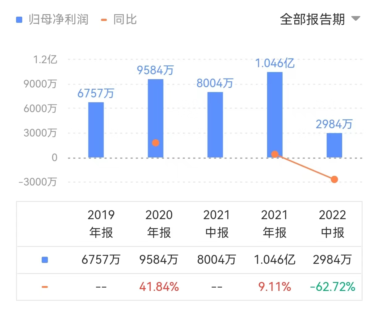 澳亚集团年报