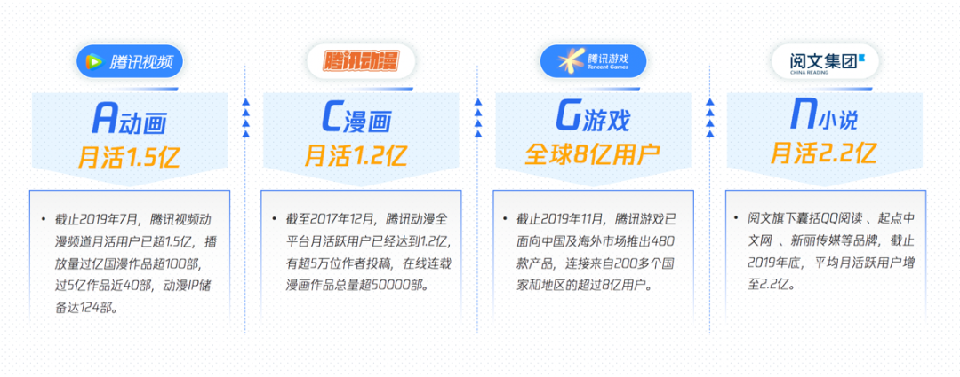 2023年中国网络动漫市场观察:IP火热,市场规模或将飙升至千亿