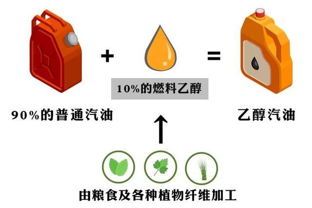 燃料乙醇行业概述