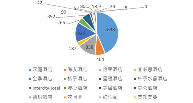 华住集团旗下酒店