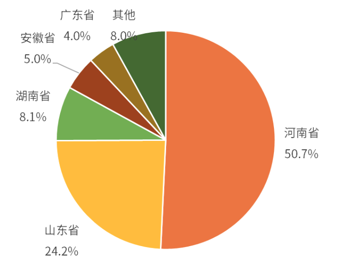 我国假发制品生产制造和出口贸易企业