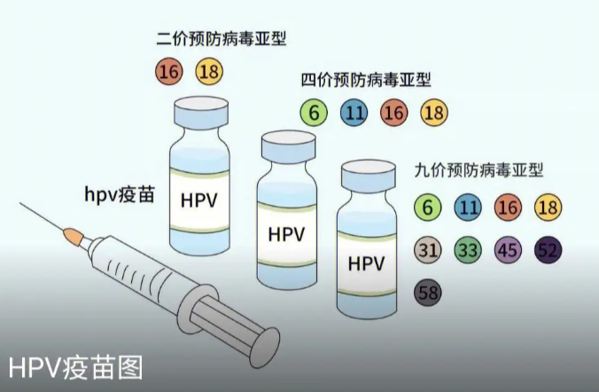 HPV疫苗