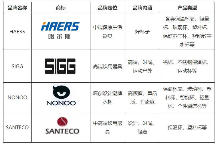 2021年全国保温杯行业重点企业