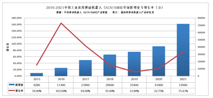 (agv)行业分析报告：中国agv行业发展现状及前景分析