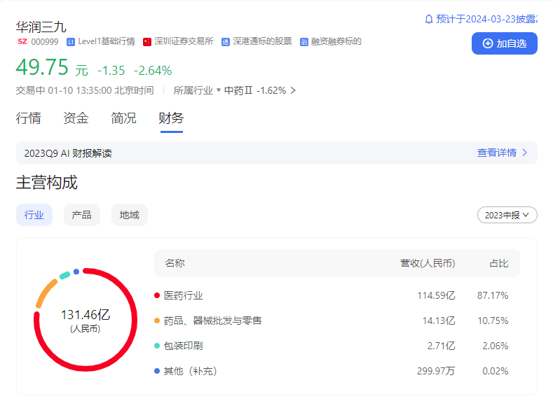 2023华润三九财报