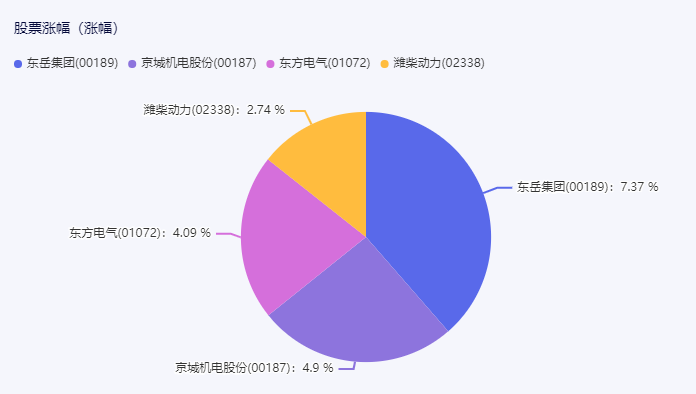 氢能源概念股走强