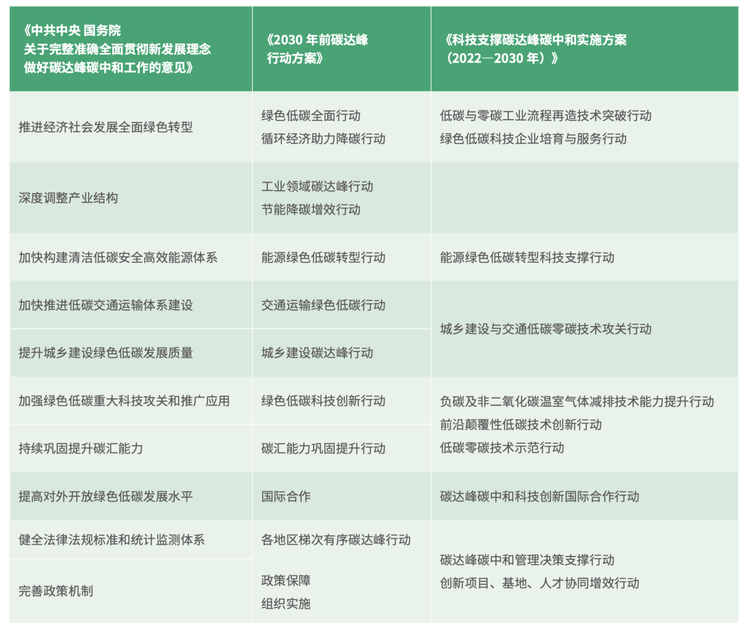 ESG政策
