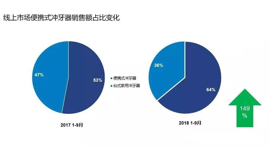 行业趋势