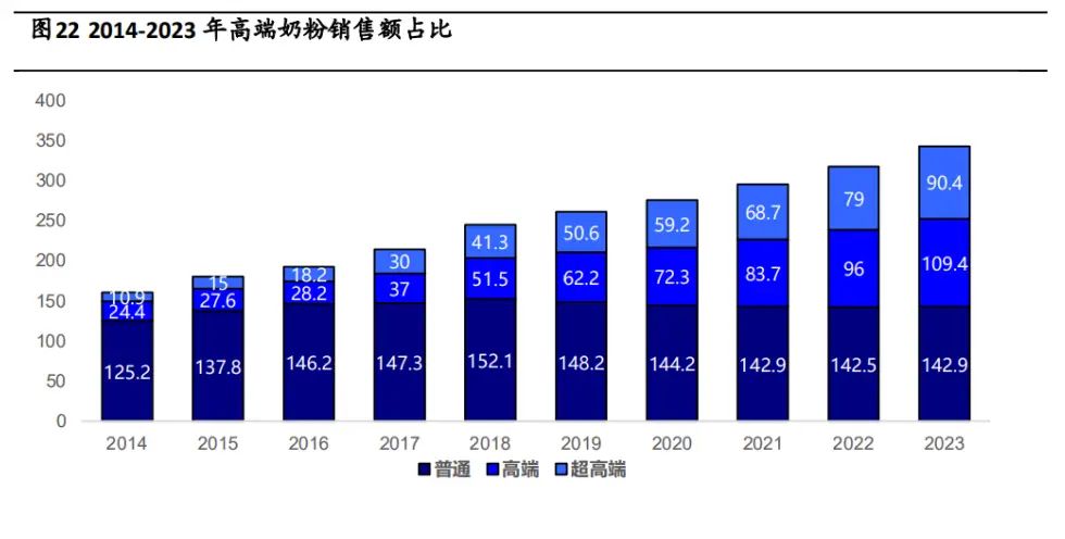 行业机遇