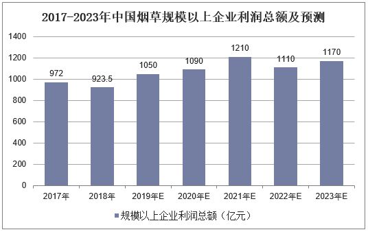 烟草行业新动向