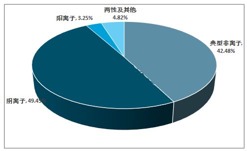 市场洞察