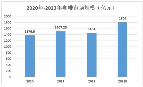 咖啡行业