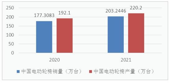 无限潜力