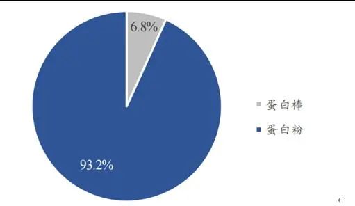 市场洞察