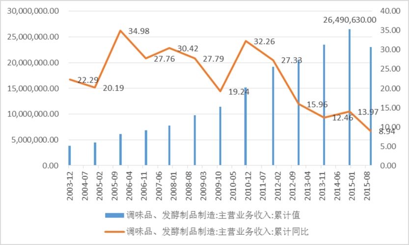 行业前景分析