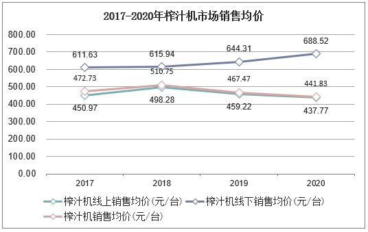 商机探索