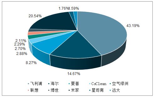 行业全景深度解析