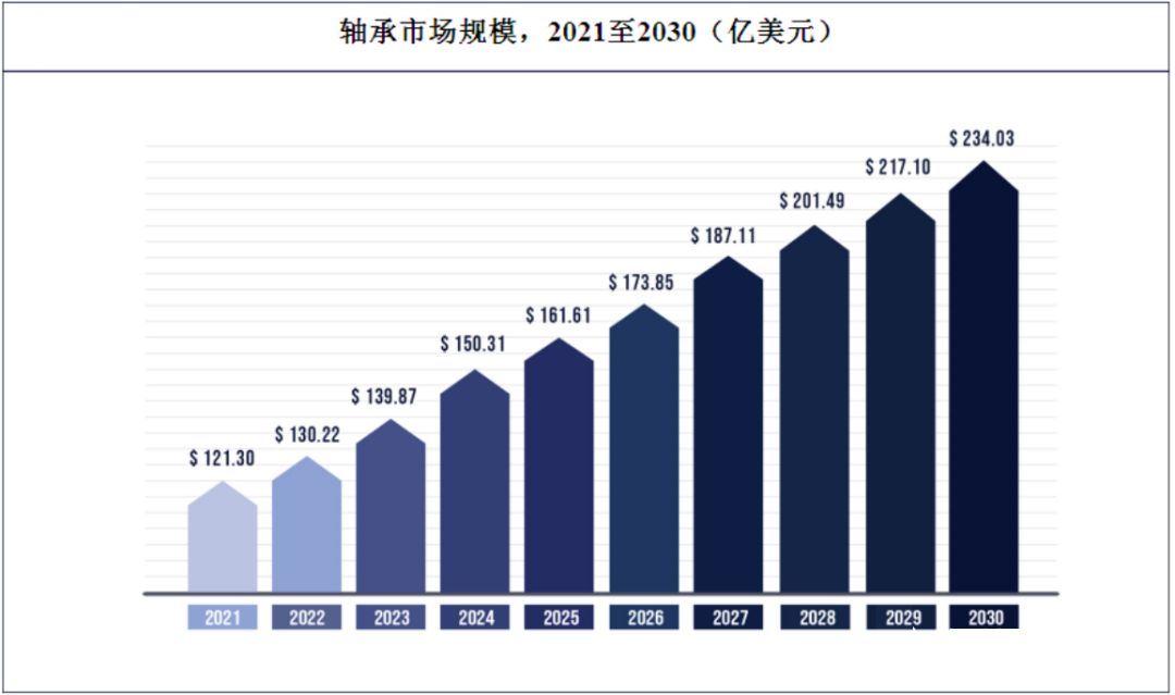 产业前瞻