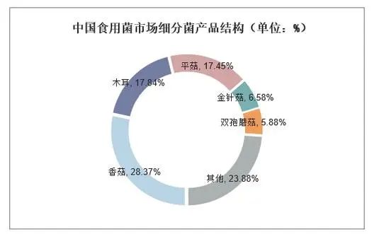 行业发展现状