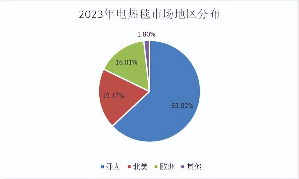 市场深度解析