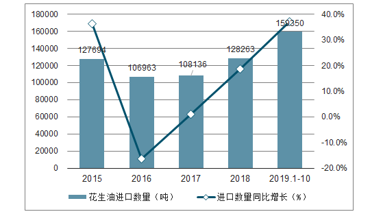市场机遇