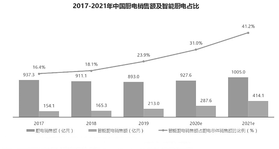 规模展望