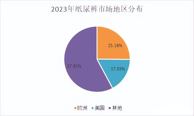 行业深度剖析